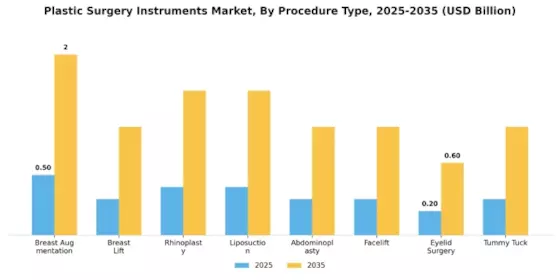 Plastic Surgery Instrument Market Segment Image 0