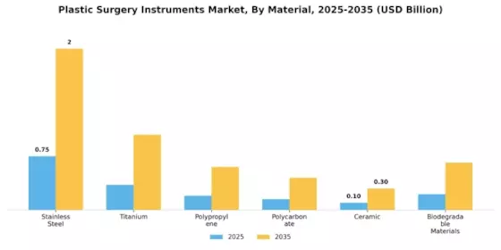 Plastic Surgery Instrument Market Segment Image 3