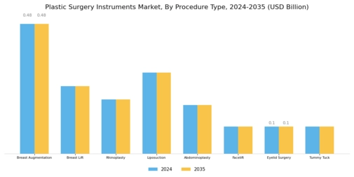 Plastic Surgery Instrument Market Segment Image 0