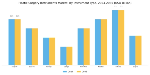 Plastic Surgery Instrument Market Segment Image 1