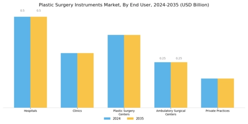 Plastic Surgery Instrument Market Segment Image 2