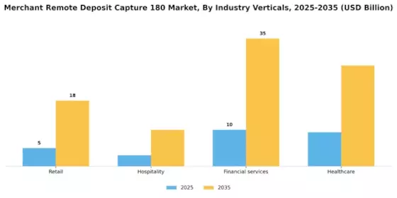 Merchant Remote Deposit Capture 180 Market
 Segment Image 2