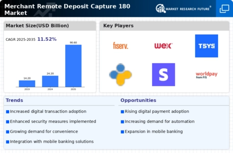 Merchant Remote Deposit Capture 180 Market
 Infographic