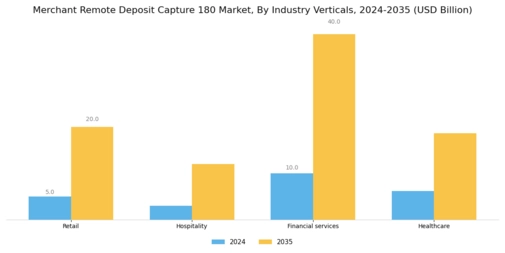 Merchant Remote Deposit Capture 180 Market
 Segment Image 2
