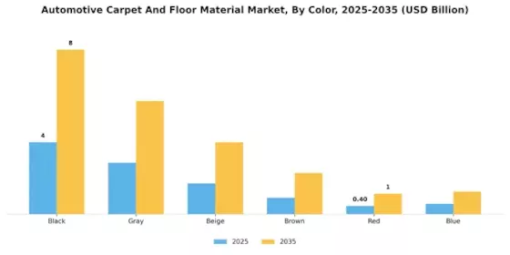 Automotive Carpet and Floor Material Market Segment Image 2
