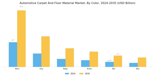 Automotive Carpet and Floor Material Market Segment Image 2