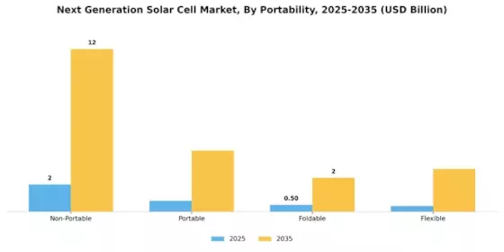 Next Generation Solar Cell Market Segment Image 4
