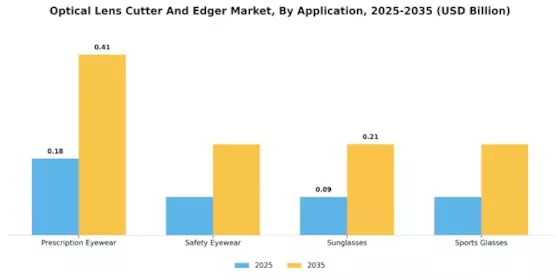 Optical Lens Cutter Edger Market Segment Image 2