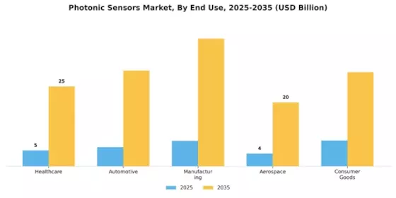 Photonic Sensors Market Segment Image 2