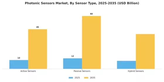 Photonic Sensors Market Segment Image 3