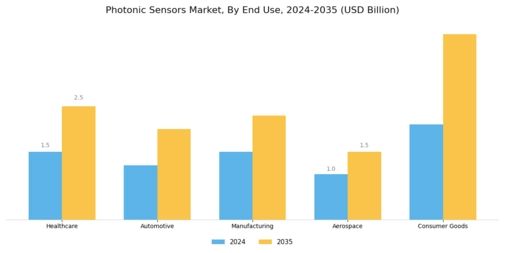 Photonic Sensors Market Segment Image 2