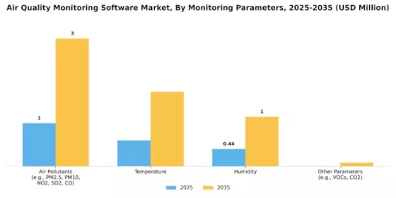 Air Quality Monitoring Software Market Segment Image 4