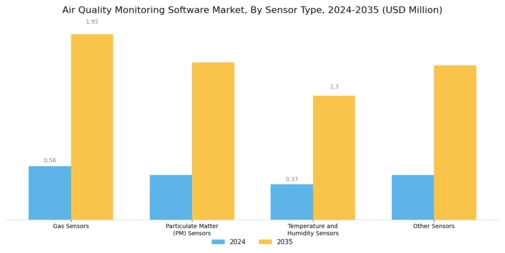 Air Quality Monitoring Software Market Segment Image 1