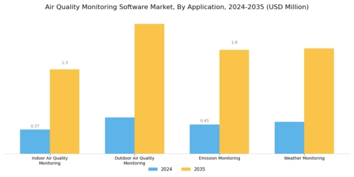 Air Quality Monitoring Software Market Segment Image 3