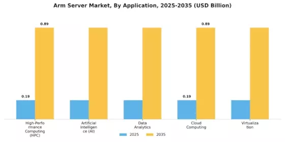 Arm Server Market Segment Image 3