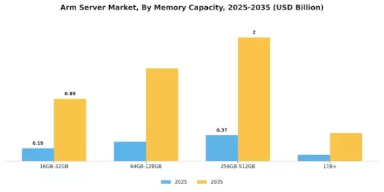 Arm Server Market Segment Image 4