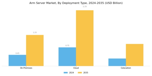 Arm Server Market Segment Image 1