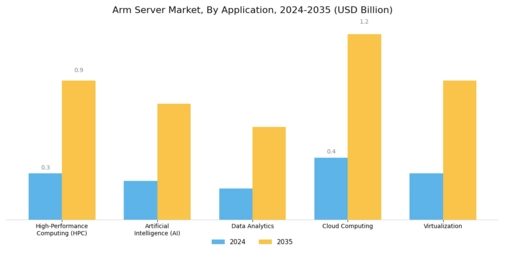Arm Server Market Segment Image 3