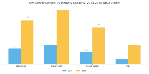Arm Server Market Segment Image 4