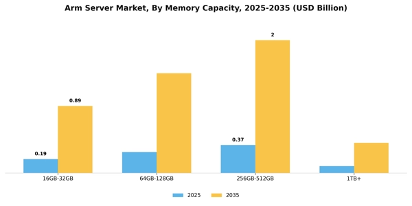 Arm Server Market Segment Image 3