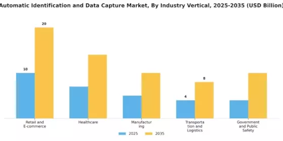 Automatic Identification Data Capture Market Segment Image 1