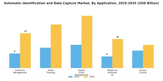 Automatic Identification Data Capture Market Segment Image 2