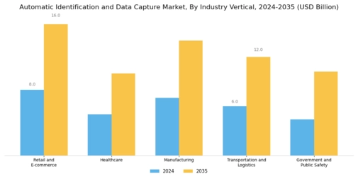 Automatic Identification Data Capture Market Segment Image 1