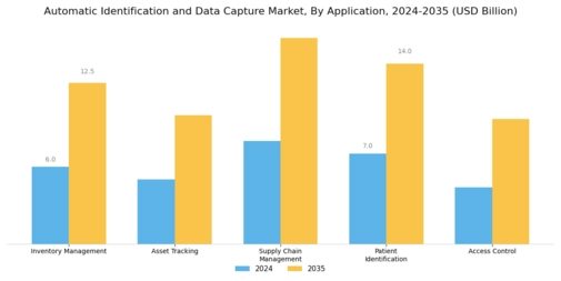 Automatic Identification Data Capture Market Segment Image 2