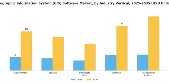 Geographic Information System Gis Software Market
 Segment Image 3
