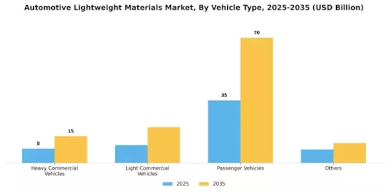 Automotive Lightweight Material Market Segment Image 2