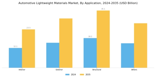Automotive Lightweight Material Market Segment Image 1