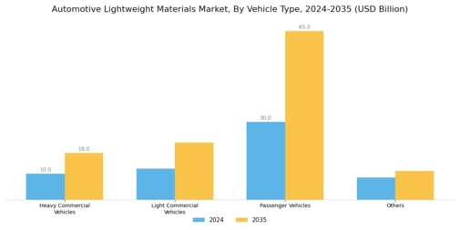 Automotive Lightweight Material Market Segment Image 2