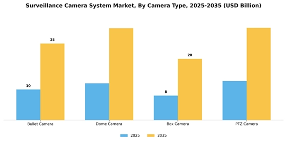 Surveillance Camera System Market
 Segment Image 1
