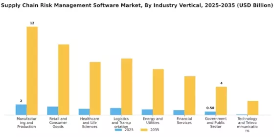Supply Chain Risk Management Software Market
 Segment Image 0