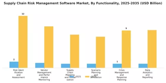 Supply Chain Risk Management Software Market
 Segment Image 2