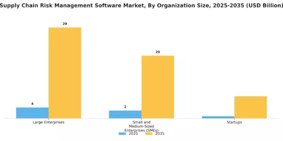 Supply Chain Risk Management Software Market
 Segment Image 3