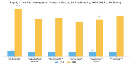 Supply Chain Risk Management Software Market
 Segment Image 2