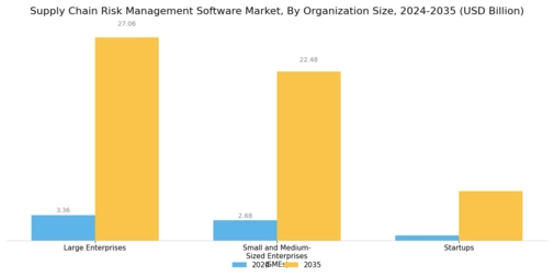 Supply Chain Risk Management Software Market
 Segment Image 3