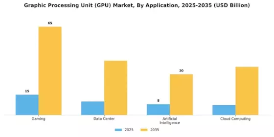 Graphic Processing Unit Market Segment Image 0