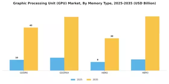 Graphic Processing Unit Market Segment Image 2