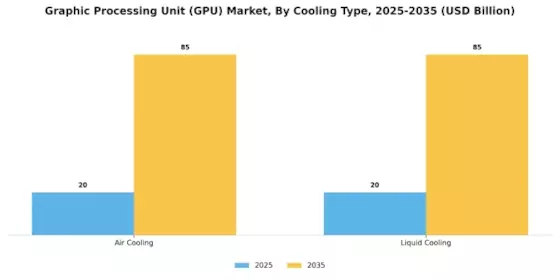Graphic Processing Unit Market Segment Image 4