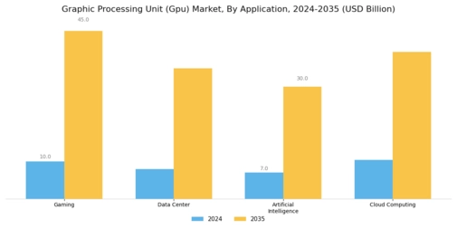 Graphic Processing Unit Market Segment Image 0