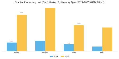 Graphic Processing Unit Market Segment Image 2