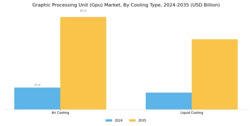 Graphic Processing Unit Market Segment Image 4