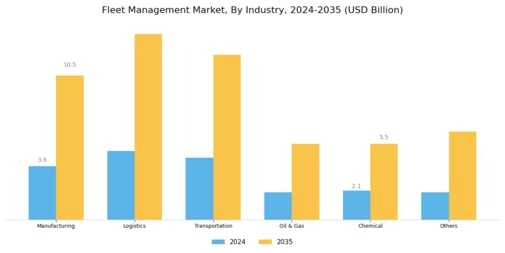 Fleet Management Market Segment Image 3