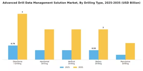 Advanced Drill Data Management Solution Market
 Segment Image 0