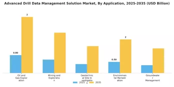 Advanced Drill Data Management Solution Market
 Segment Image 1