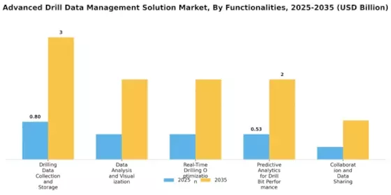 Advanced Drill Data Management Solution Market
 Segment Image 3
