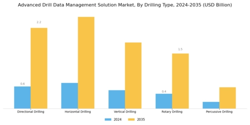 Advanced Drill Data Management Solution Market
 Segment Image 0