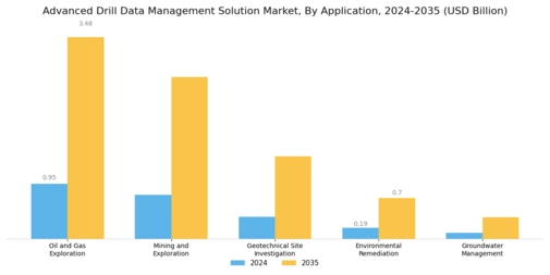 Advanced Drill Data Management Solution Market
 Segment Image 1